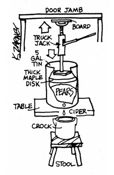 
Use this apparatus to squeeze pear cider.
